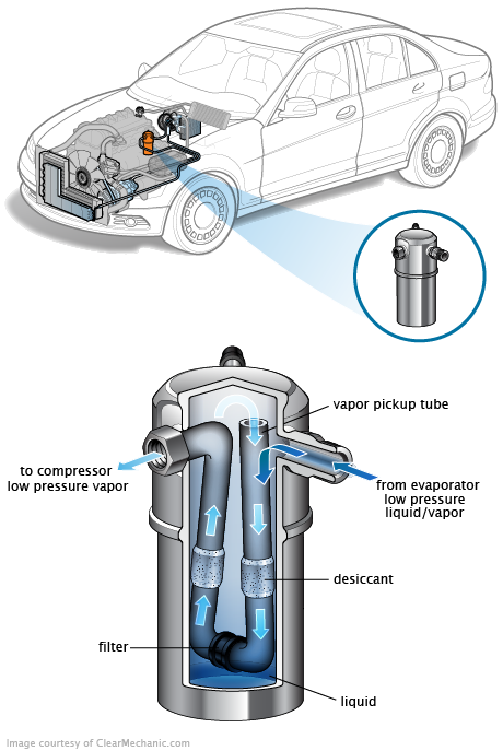 See C3863 repair manual